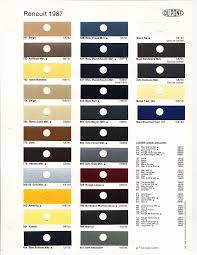 Image result for Light Blue 1987 Renault