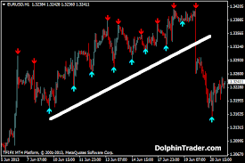 arrows signals metatrader 4 indicator