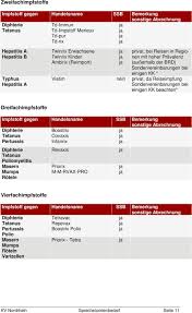 Once the vaccine is injected into a human, it has no potential to infect or replicate, since it is a killed virus. Kvno Extra Verordnungsmanagement Pdf Kostenfreier Download