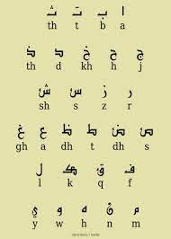 Just type it the way you say it! Arabic Types Learn Arabic Language Learn Arabic Alphabet Learn Arabic Online