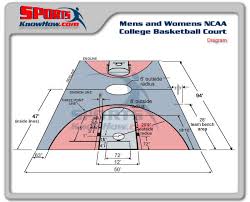 Discover the ncaa men's college basketball scores and schedule information. Mens College Ncaa Basketball Court Dimensions Diagram Sportsknowhow Com College Basketball Courts Basketball Court Nba Basketball Court