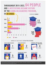 SILENCING VOICES, SUPPRESSING CRITICISM