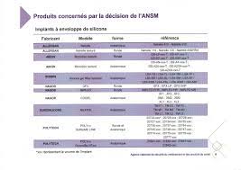 Jusqu'à présent, toutes les études montrent que les. L Ansm Interdit Les Protheses De Texture Equivalente Aux Biocell De Allergan Roseup Association