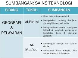 Mereka pun berhasil mengalahkan bangsa sumeria, agar tunduk kepada pemerintah bangsa akkadia. Bab 5 Sumbangan Tamadun Islam Terhadap Peradaban Dunia