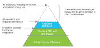 Operational Carbon Steelconstruction Info