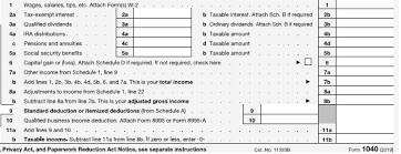 What Should My Adjusted Gross Income Be? - Ilsoyadvisor