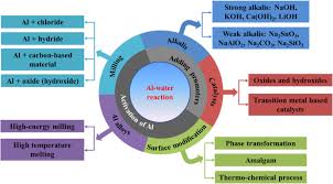 Image result for Blue Seta 2008 159