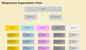 a pure html css responsive organization chart with