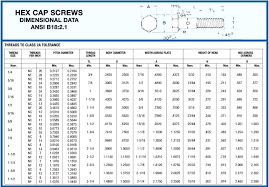 Flat Washer Size Chart Fuad Com Co