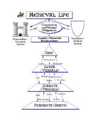 Medieval Life Chart And Feudal Oath