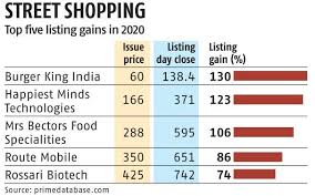 Over 37.81 lakh (37,81,412) shares were traded on the bse in the first day of trade. T9lljq5djckpkm