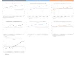 Uk Economic Growth And Construction Output Charts June 2014