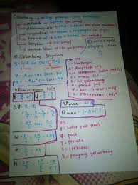 Buku pelajaran ipa kelas vii ini, terdiri dari 14 bab, yakni besaran fisika dan. Rumus Rumus Fisika Smp Pemunajat Cinta