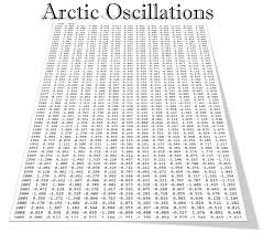 Part ii includes the silver/gold ratio. Why Global Warming Was A Total Farce It S Now Incorporated Into The Great Reset Armstrong Economics