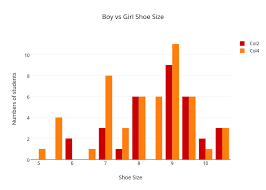 boy vs girl shoe size bar chart made by yangg7475 plotly