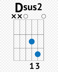 Guitar Chord Strum Chord Chart Png 724x1024px Guitar