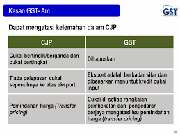 Cara mendaftarkan syarikat di malaysia, mula mendaftar perniagaan anda sendiri, cara membuka perniagaan dalam talian kecil dari rumah, pendaftaran perniagaan baru, memulakan syarikat di malaysia. Apa Itu Cukai Barangan Dan Perkhidmatan Gst Mia Liana