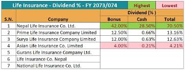 Jun 01, 2021 · honourable justice surya kant, honourable justice aniruddha bose. Merolagani Dividends Insurance Companies Provided In The Last Fy