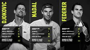 Record Breaking Novak Djokovic Extends Big Titles Lead Atp Tour Tennis