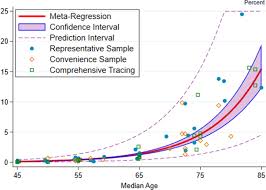 De hieronder vermelde corona maatregelen voor portugal worden regelmatig bijgewerkt. Assessing The Age Specificity Of Infection Fatality Rates For Covid 19 Systematic Review Meta Analysis And Public Policy Implications Springerlink