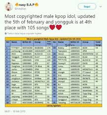 Bang Yongguk Amazing Artist B A P Amino