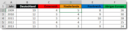 Diagramme At Excel Blog Andreas Thehos Seite 2