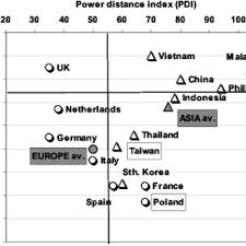 Spain are still looking for their first win of euro 2020 as they welcome poland to seville in their second group e clash. The Position Of Selected Countries On The Dimensions Of Power Distance Download Scientific Diagram