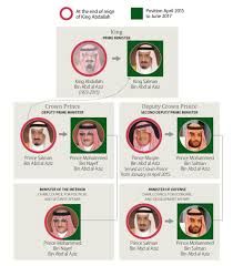 Saudi Arabia: Background and U.S. Relations - EveryCRSReport.com