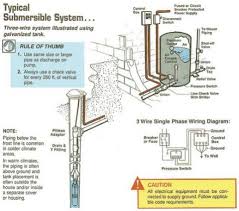 The wiring diagram inside the terminal block will show you how to make correct connection. Well Pump Fuse Box Wiring Diagram Schematic Lush Guest Lush Guest Aliceviola It