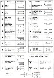 A relay is an electrically operated switch, the relay opens when the two contacts are disconnected, and the relay turns on when the two contacts touch. Can Someone Explain The Different Relay Schematics Contact Types Electrical Engineering Stack Exchange