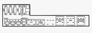 Relays heater defog 30aheater 20asunroof 10aanti theft 10adoor lock blank near the fuse box under the wheel, there are quite a lot of wires. Diagrama De Fusibles Chevrolet Cavalier 1997 Opinautos