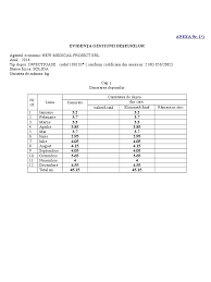 856 din 16 august 2002 privind evidenţa gestiunii deşeurilor şi pentru aprobarea listei cuprinzând deşeurile (1)agenţii economici care generează deşeuri au obligaţia să ţină o evidenţă a gestiunii acestora, în conformitate cu modelul prevăzut în anexa nr. Hg 856 2002 Evidenta Deseuri Infectioase Nm2016