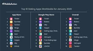 What are you waiting for? Top 10 Dating Apps Worldwide For January 2020 Mobileaction Blog