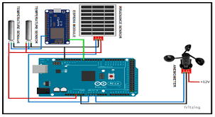 Selangor darul ehsan , malaysia. Sensors Free Full Text Design And Implementation Of Fuzzy Compensation Scheme For Temperature And Solar Irradiance Wireless Sensor Network Wsn On Solar Photovoltaic Pv System Html