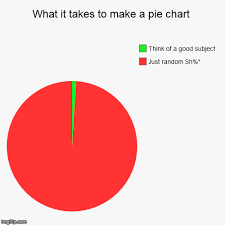 what it takes to make a pie chart imgflip