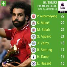 Classement de la meilleure défense. Le Classement Final Des Buteurs De La Premier League 18 19 Besoccer