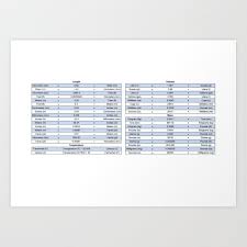 unit conversion chart engineering charts art print by gcodetutor