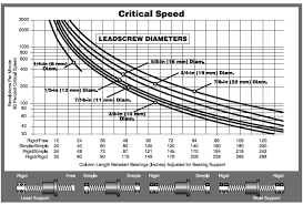 Lead Screw Design Lead Screw Haydon Kerk