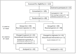 Patients Recruitment Flow Chart Download Scientific Diagram