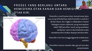 Pemikiran kritis dan kreatif bbw3101 upm 2016. Pemikiran Kreatif 25 01 2021 Youtube