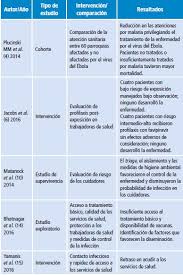 We did not find results for: Ebola Abordaje Clinico Integral