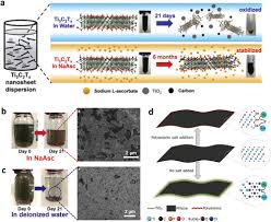 Image result for Bando Technic-3DP