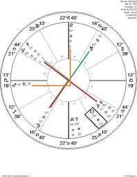 Basil Fearringtons Progressive New Way Astrology Harvey
