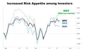 Markets Remain Calm