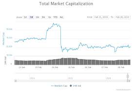 Coinbase offers over 25 cryptocurrencies for investment, trading, and also staking. Coinbase Pro Depth Chart And Price Chart Together Blog Taxes Grit Ventures