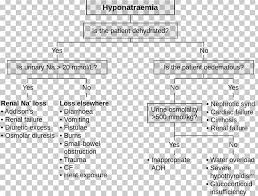 hyponatremia hypernatremia hypovolemia flow diagram