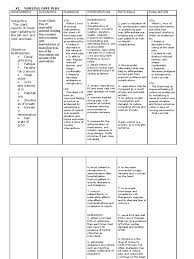 Moreover, women with acute myocardial infarction report back pain, neck pain and jaw pain more. Nursing Care Plan For Myocardial Infarction Myocardial Infarction Pain
