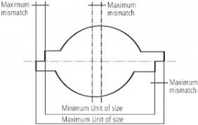 Guidance For Designers Wm Lee