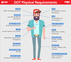 For example, one of the tests will evaluate the driver's ability to hear somebody whispering from 5 feet away. Dot Physicals Hassle Free Dot Physical Exams Near Me Vtec Exam Center