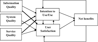 The issues that will be discussed in this paper includes the country's current ethos and philosophy of education, technical and vocational. Effects Of Covid 19 In E Learning On Higher Education Institution Students The Group Comparison Between Male And Female Springerlink